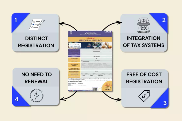 MSME Udyam Registration Online | Get Certificate Fast - JustStart